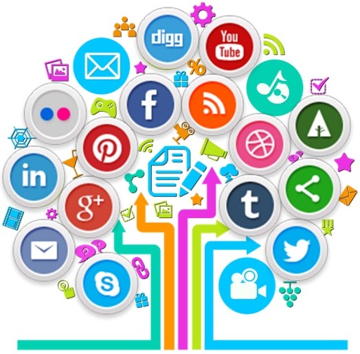 Social Network Tree